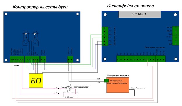 Подключение THC без сигнала ArcOK с использованием геркона
