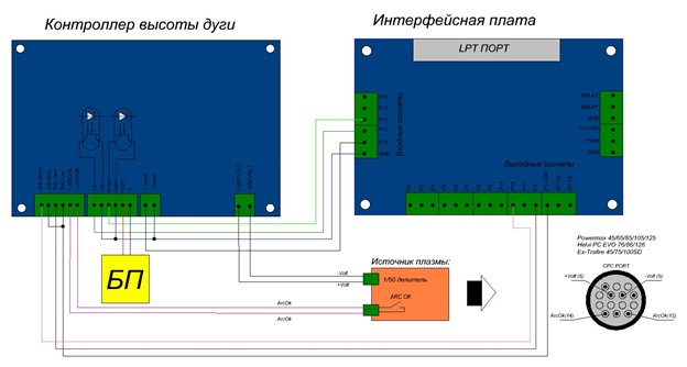 Схема подключения THC к источникам Hypertherm и Helvi